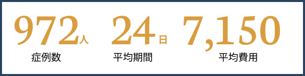 症例数・平均期間・平均費用